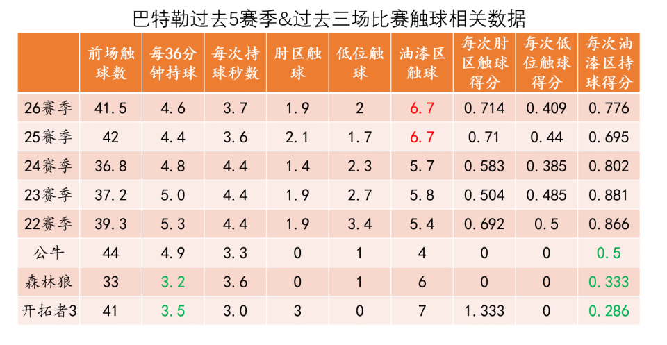 巴特勒连续二十场比赛得分超过比分优势明显,加拿大队挑战极限!的简单介绍 巴特勒连续二十场比赛得分超过比分优势明显,加拿大队挑战极限!的简单介绍